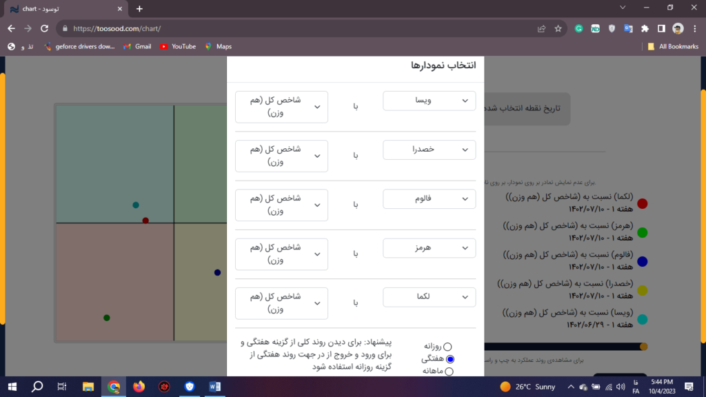 بررسی نماد های مختلف