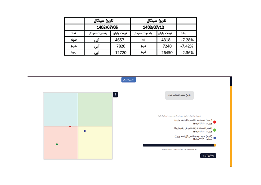 عملکرد1