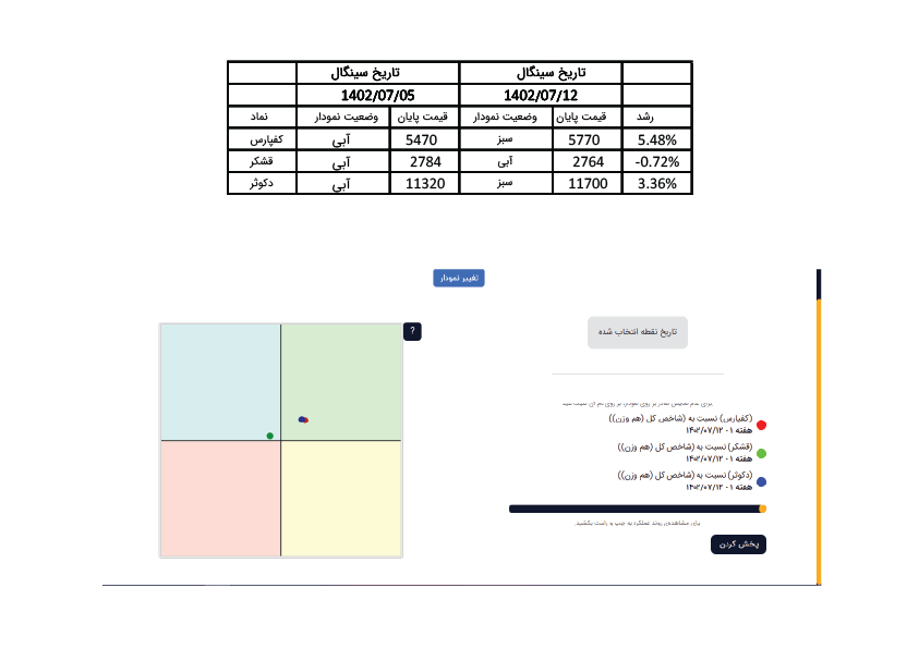 عملکرد2