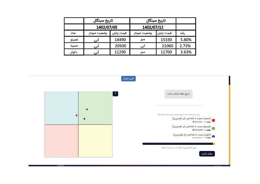 عملکرد3