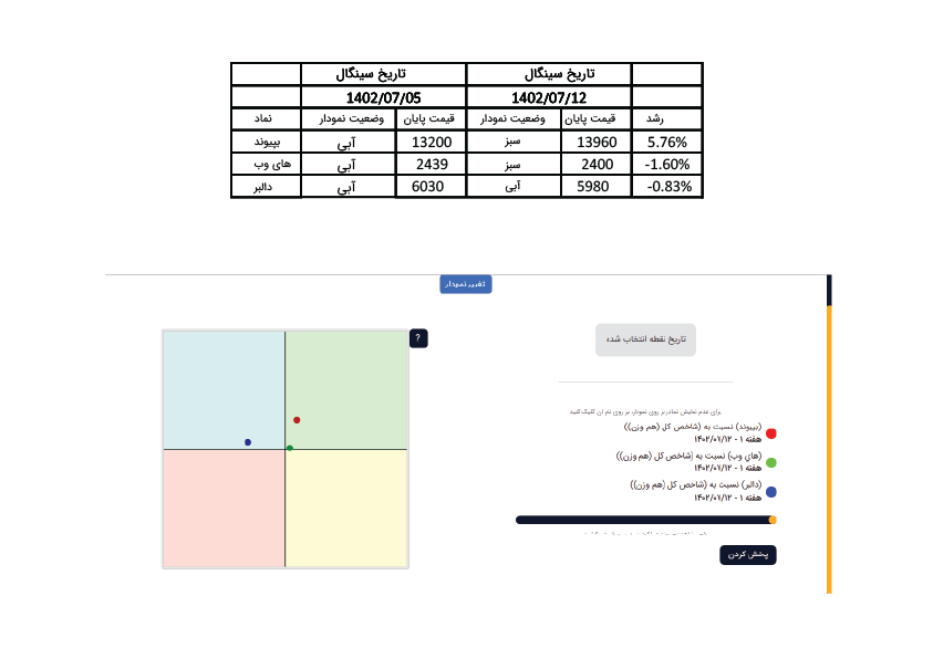 عملکرد4