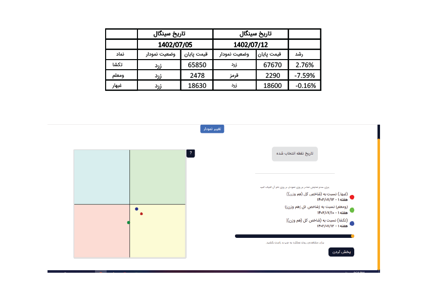 عملکرد6