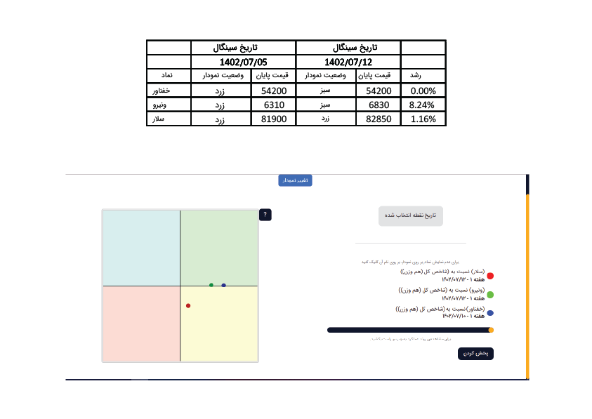 عملکرد8